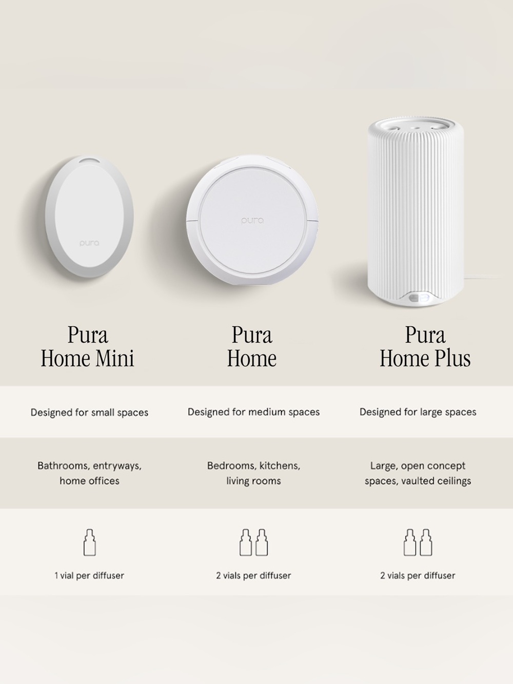 Pura Home V5 Home Fragrance Diffuser Device - Picture 6 of 6